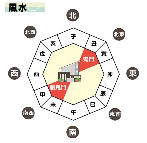 表鬼門|2024年令和6年「表鬼門」開運法と過ごし方、対策。